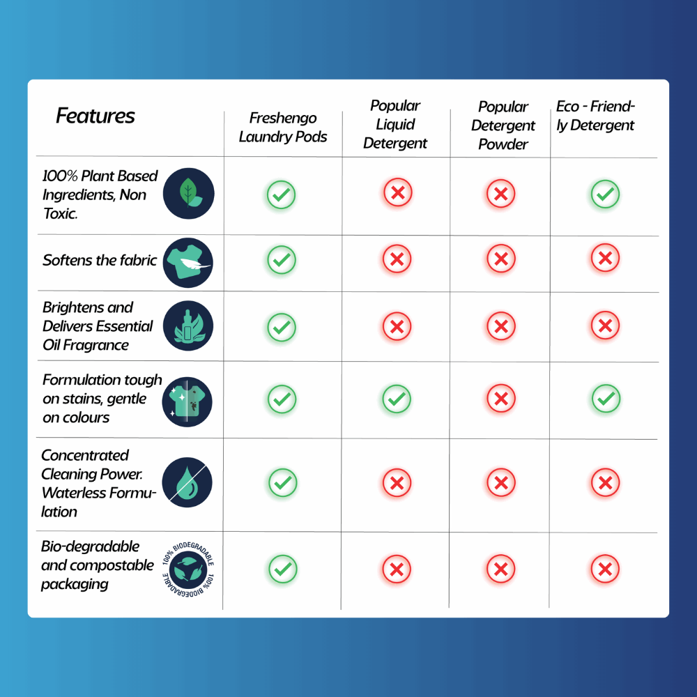 FreshenGo 123Wash Laundry Pods - FRESHENGO